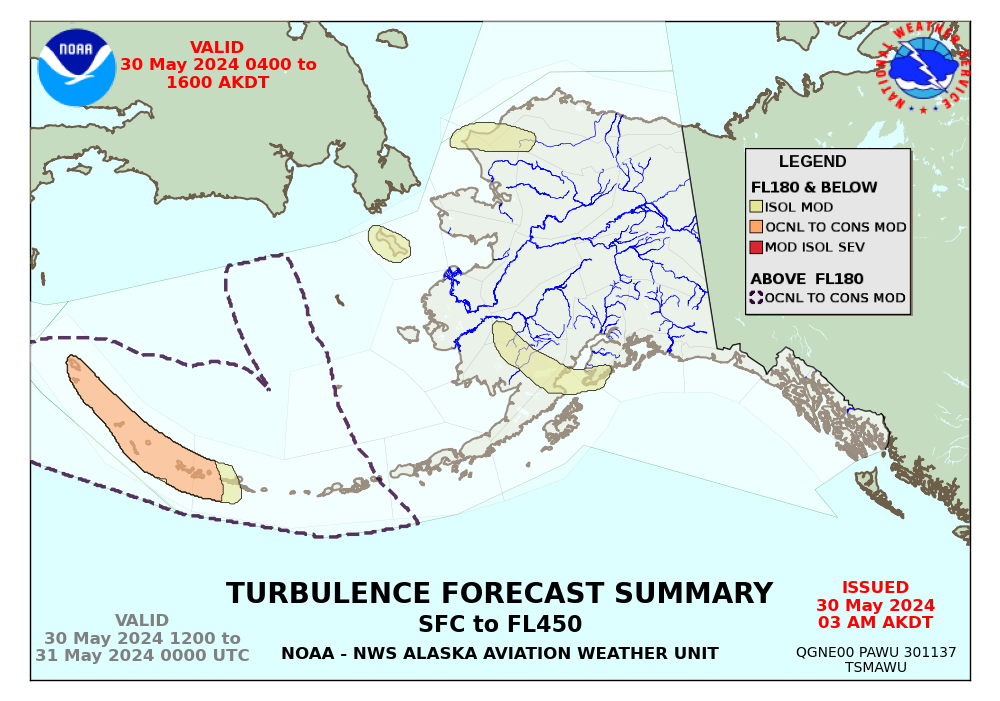 Alaska Turbulence 